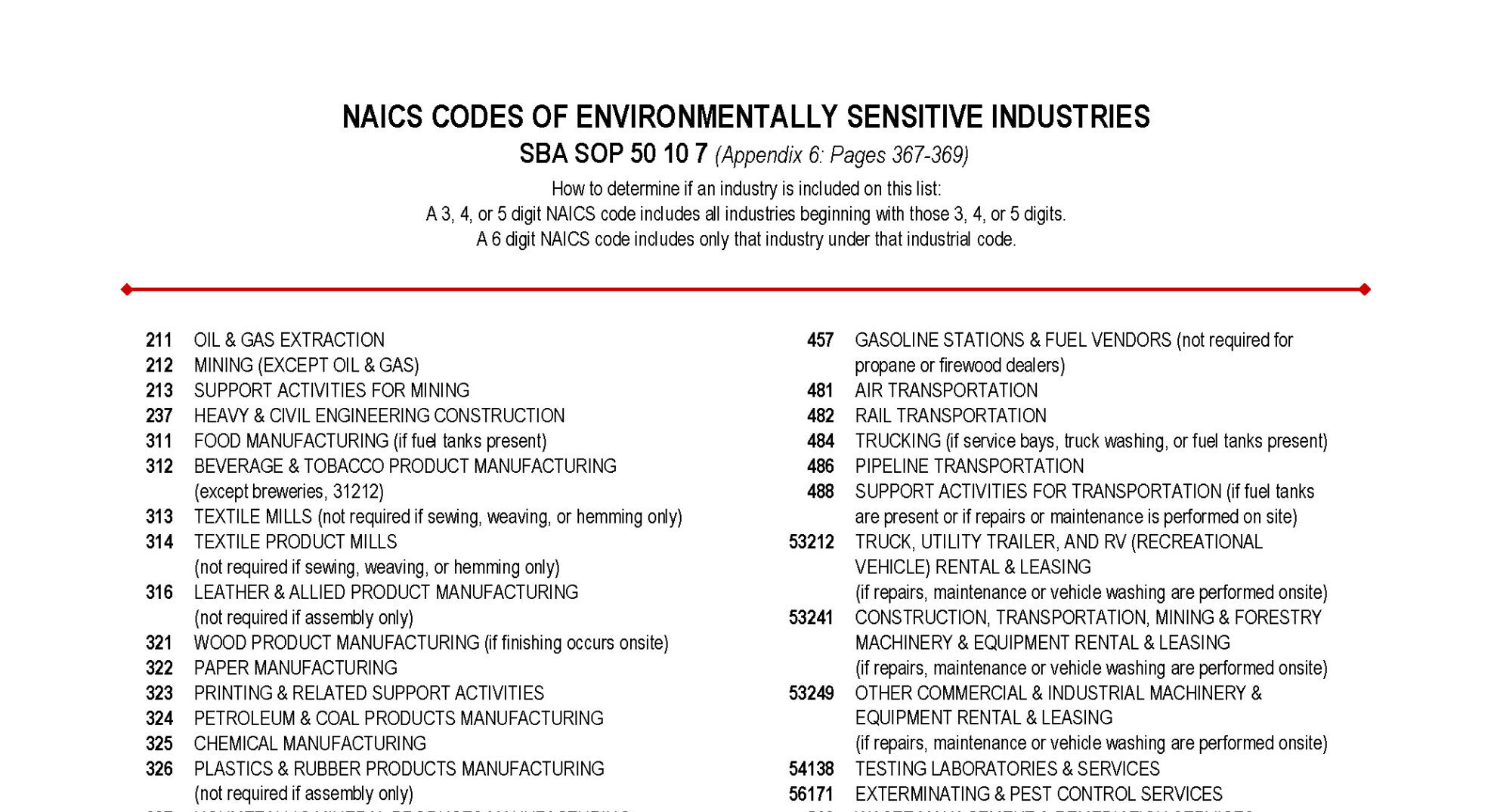 sba-sop-50-10-7-naics-codes-partner-engineering-and-science-inc